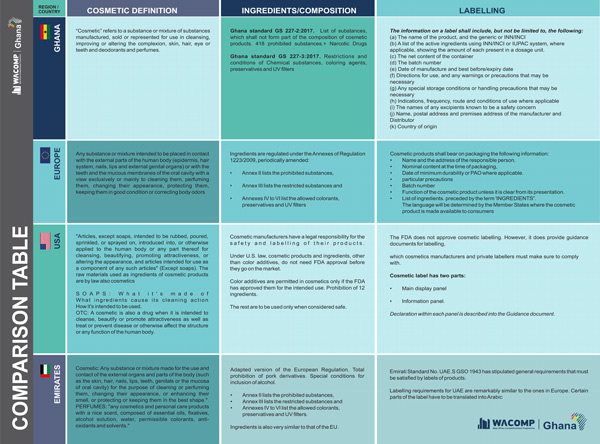 Cometic regulations_matrix table final_web